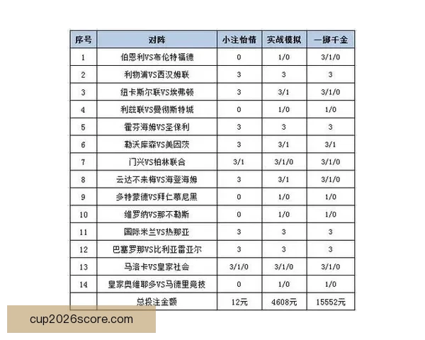 世界杯胜负竞猜攻略：精准预测技巧与投注策略解析