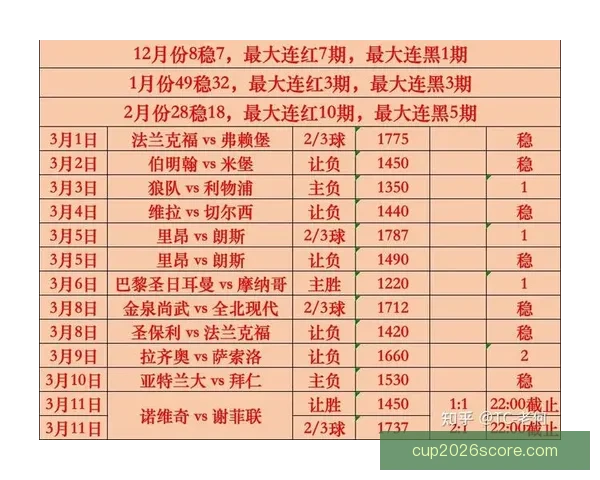 深度解析2026世界杯投注赔率走势与热门球队冠军概率全景预测分析