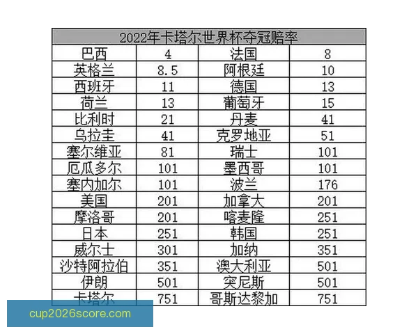 2026年世界杯各队夺冠赔率分析及热门球队展望