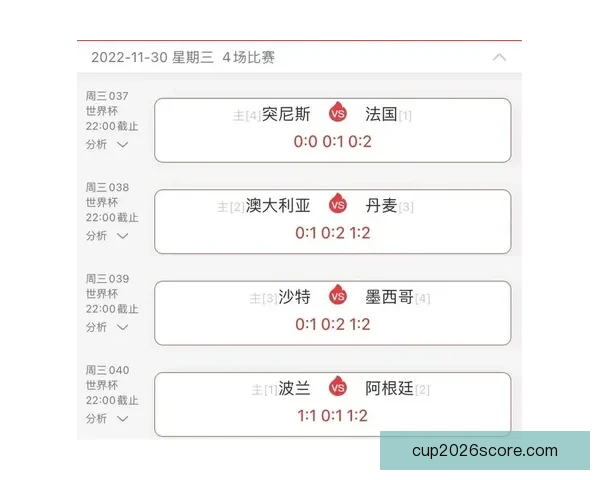 世界杯足球赛事胜负走势深度解析与精准竞猜策略揭秘